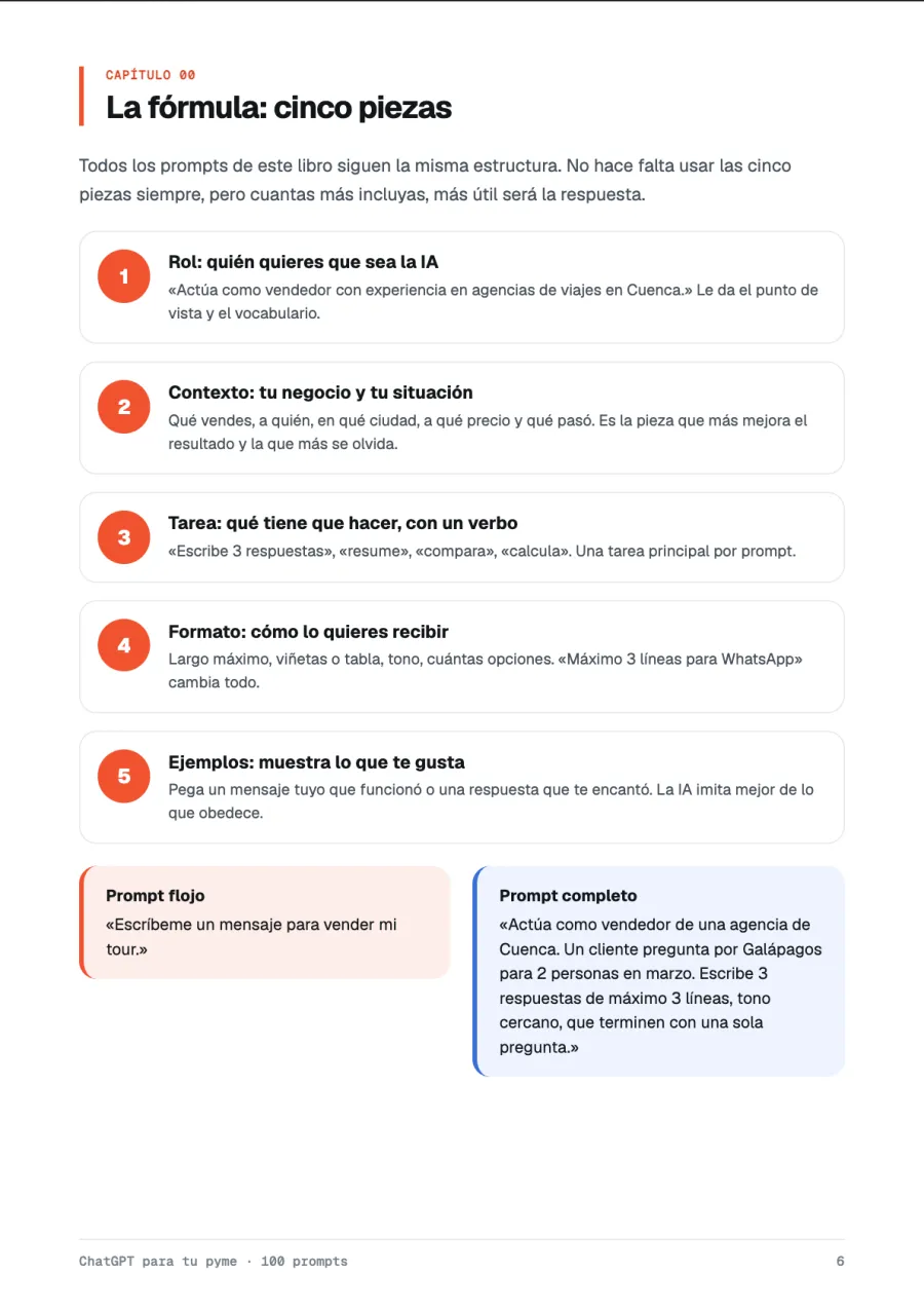 Página 6 del ebook ChatGPT para tu pyme: 100 prompts listos para copiar: Capítulo 0: la fórmula de cinco piezas para escribir un buen prompt.